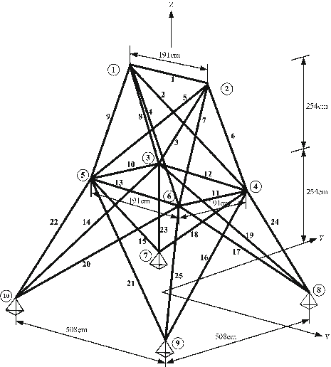 465x516 A Sketch Of A 25 Bar Truss Download Scientific Diagram - Truss Sketch