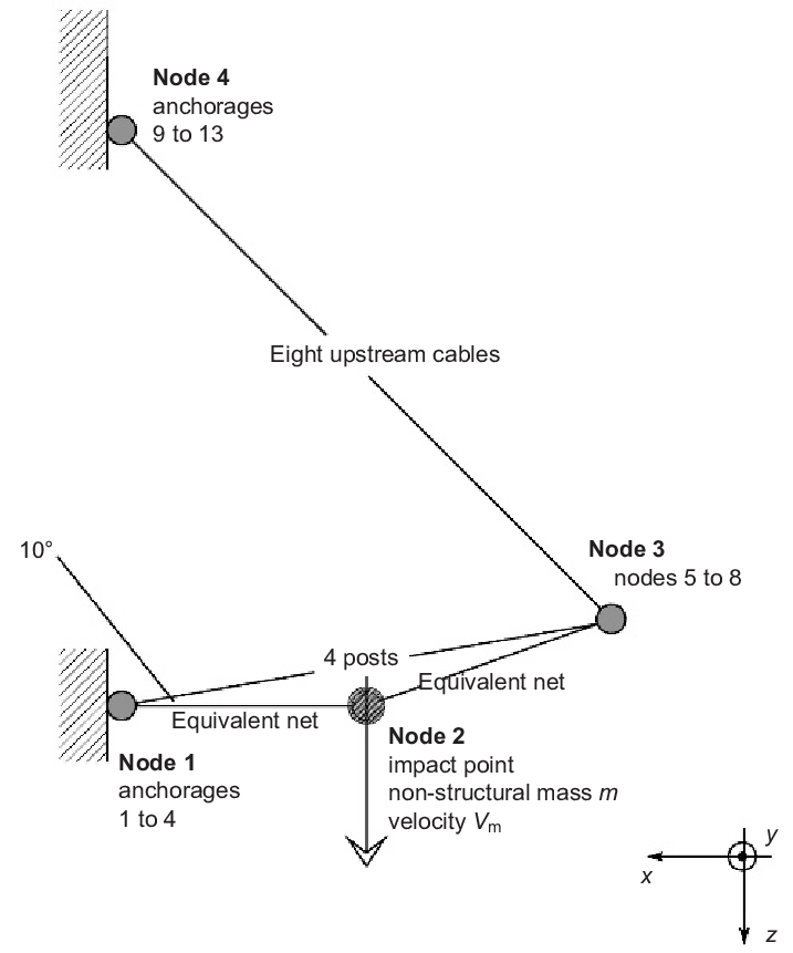 717x861 Sketch Of The 2d Four Elements Truss Structure Model Download - Truss Sketch