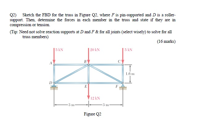 647x406 Solved Q2) Sketch The Fbd For The Truss In Figure Q2, Whe - Truss Sketch