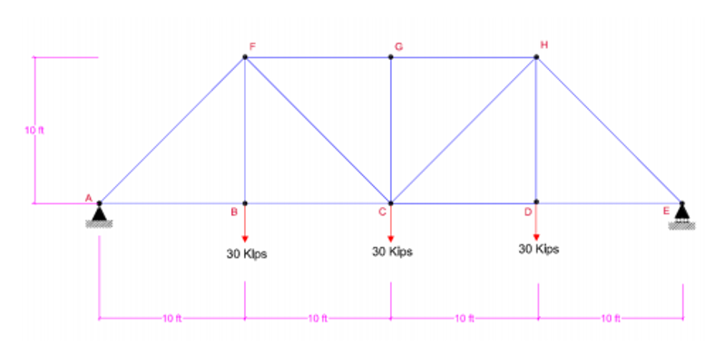 788x382 Solved The Bridge Shown In Figure 1 Is A Truss Bridge. A - Truss Sketch