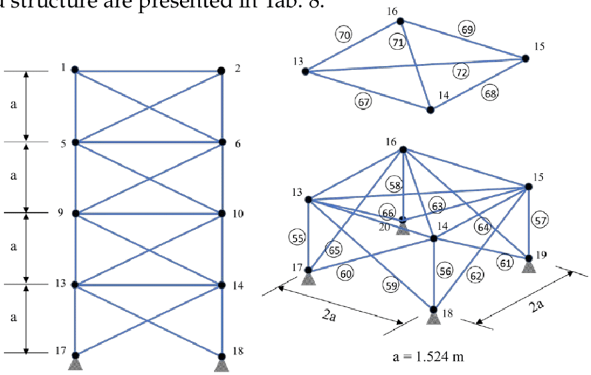 850x540 A Sketch Of A 72 Bar Space Truss Download Scientific Diagram - Truss Sketch
