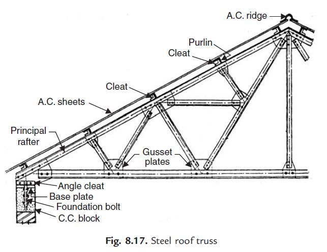 643x497 Truss Column Detail - Truss Sketch