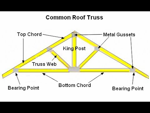480x360 Basic Amp Easy How To Draw A Roof Truss Section Detail In Autocad - Truss Sketch