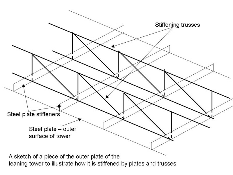 800x600 Diagram - Truss Sketch
