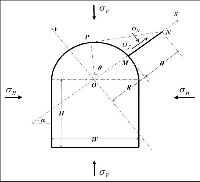 671x610 Sketch Of A Tunnel With A Radial Crack Under Compression - Tunnel Sketch