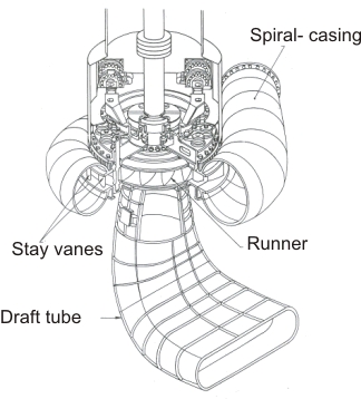 324x358 Nptel Mechanical Engineering - Turbine Sketch
