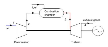 411x181 Online Course And Simulator For Engineering Thermodynamics - Turbine Sketch