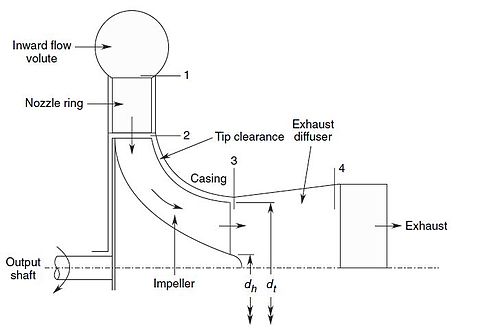 480x330 Radial Turbine - Turbine Sketch