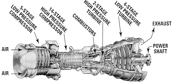 568x278 The Marine Gas Turbine The Emerging Prime Mover - Turbine Sketch
