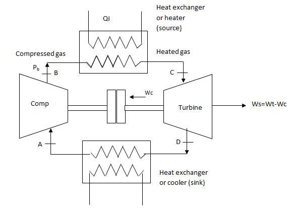 579x415 With Neat Sketch Explain The Working Of Closed Cycle Gas Turbine - Turbine Sketch