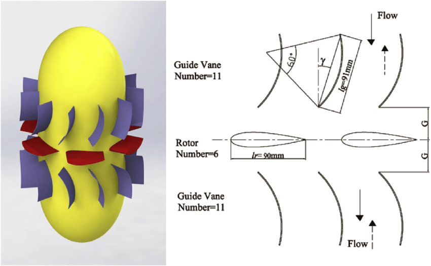 850x525 D Sketch And Turbine Configuration - Turbine Sketch