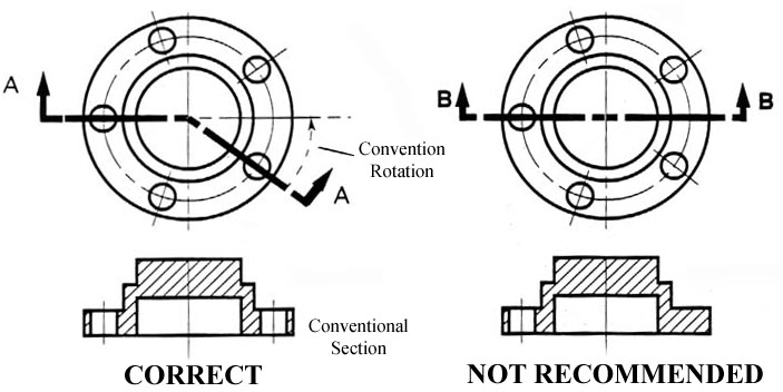703x352 Engineering Drawing And Sketching - Types Of Sketching
