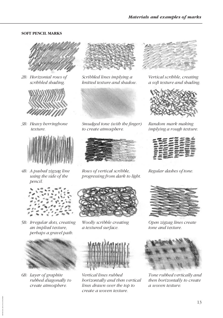 Types Of Sketching at PaintingValley.com | Explore collection of Types ...