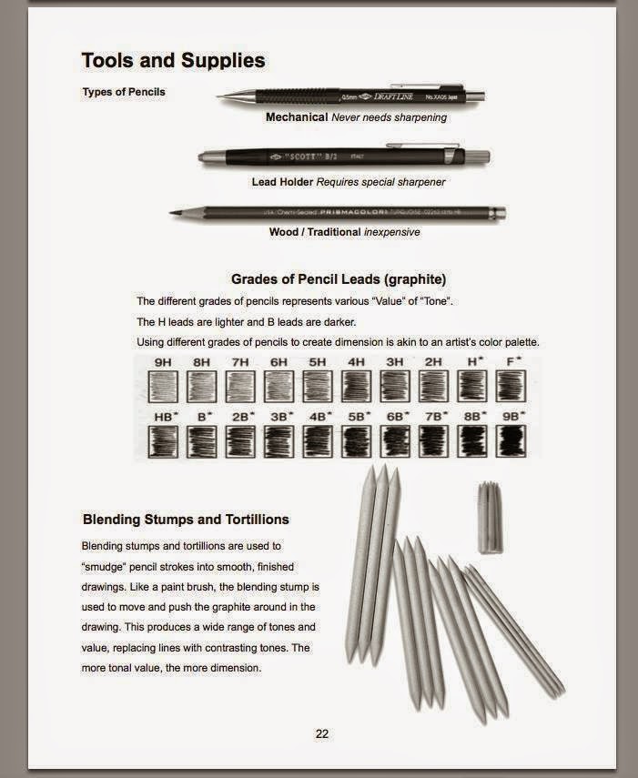 701x855 Tips And Types Of Pencils Realistic Hyper Art, Pencil Art, 3d - Types Of Sketching