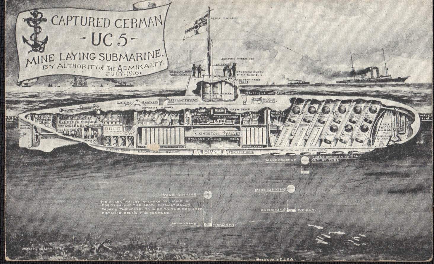 1465x893 German U Boat Photos And Postcards - U Boat Sketch