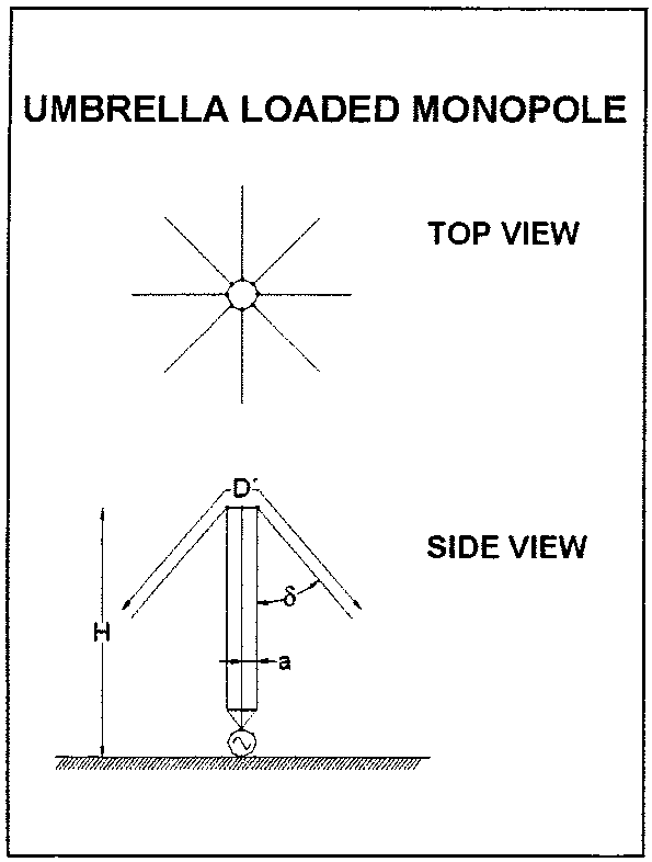 595x786 Umbrella Loaded Monopole Sketch. Download Scientific Diagram - Umbrella Sketch Images