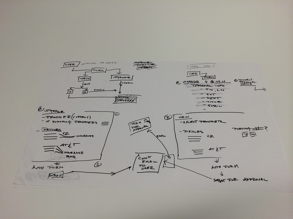 1200x900 Quick User Flow Sketch On Behance - User Flow Sketch