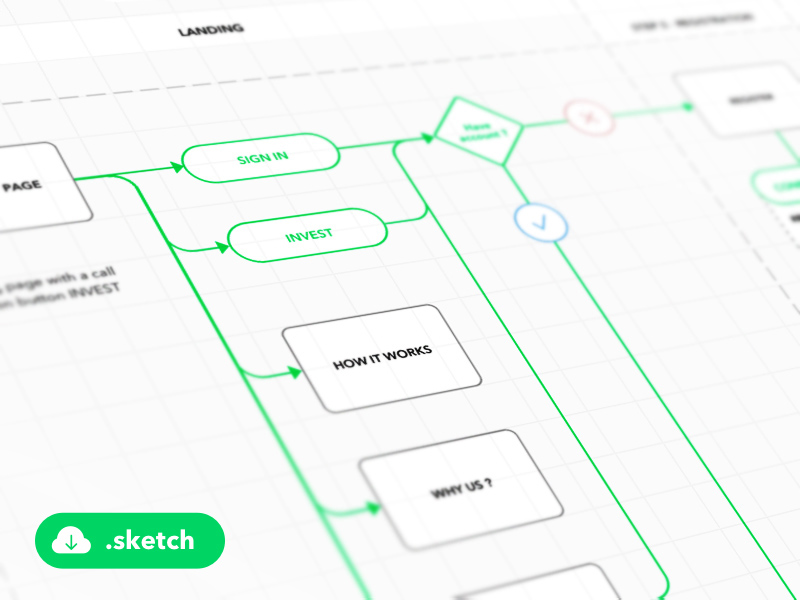 800x600 User Flow Diagram Template Freebie - User Flow Sketch