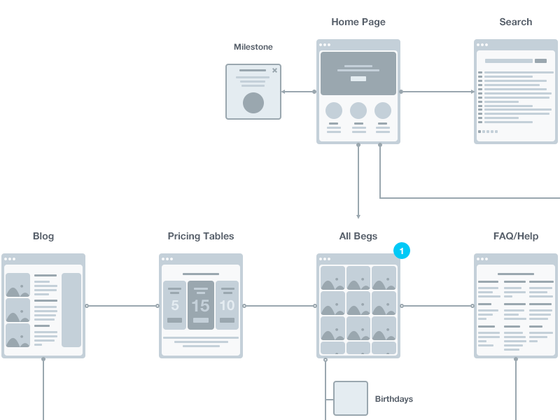 800x600 User Flow By Greg Dlubacz - User Flow Sketch