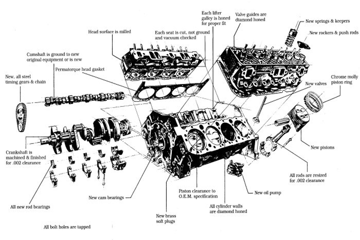 V8 Engine Sketch at PaintingValley.com | Explore collection of V8 ...