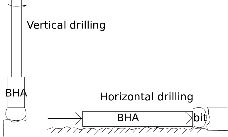 777x470 Sketch Of A Vertical And A Horizontal Drilling. Download - Vertical Sketch
