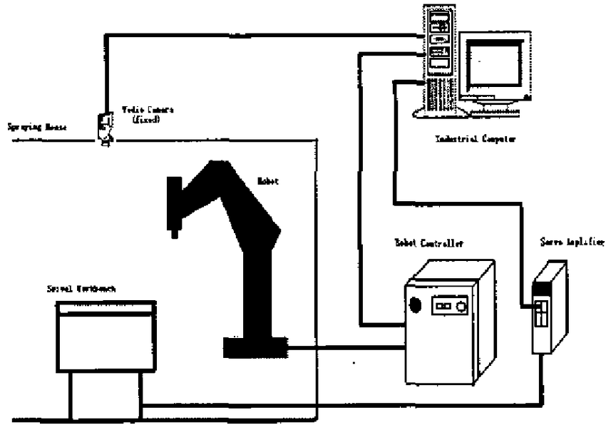 850x596 The Sketch Map Or The System Program Of The Video Camera, The - Video Camera Sketch