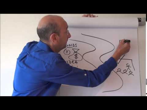 480x360 Sketch Your Ideas Quick Tip Video - Video Sketch Ideas