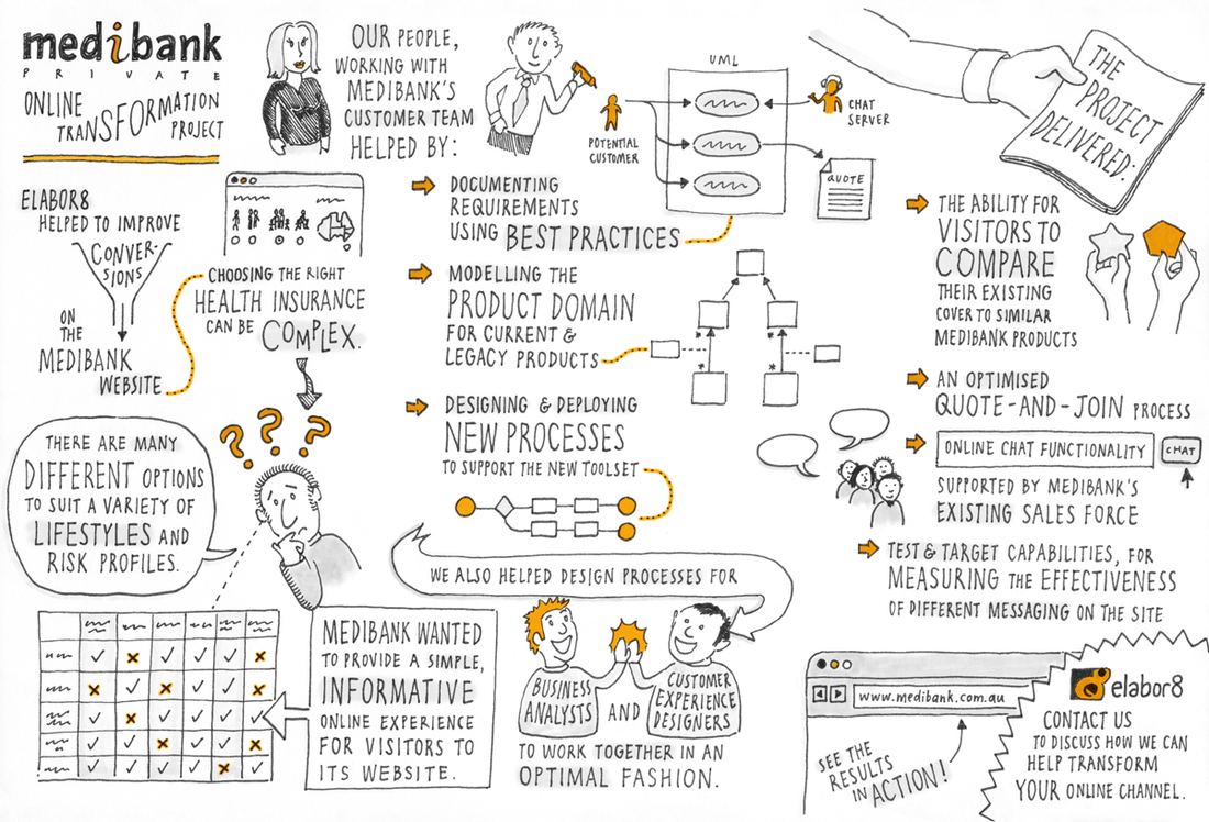 1100x748 Sketch Posters - Videos Sketch