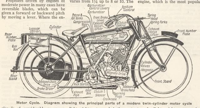 639x344 Vintage Motorcycle Drawing 2015 Images - Vintage Bicycle Sketches