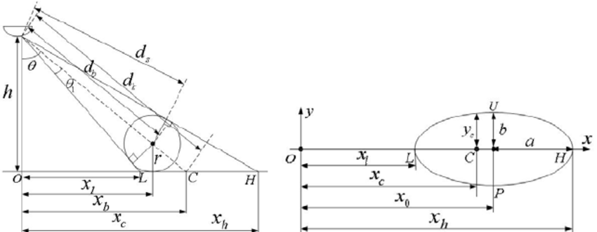 850x331 The Sketch Of Imaging Of The Ball In Omni Directional Vision - Vision Sketch