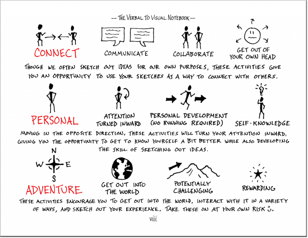 1024x792 Getting Started With Sketchnoting - Visual Sketch