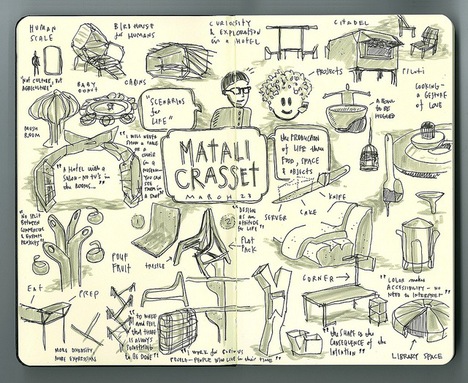 468x383 Sketchnotes 101 Visual Thinking - Visual Sketch