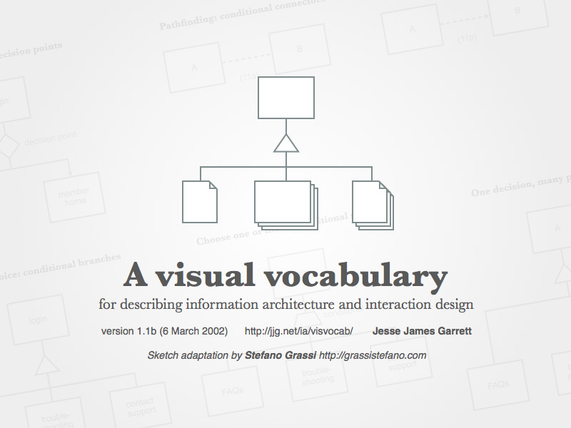 800x600 Visual Vocabulary For Information Architecture And Interaction - Visual Sketch