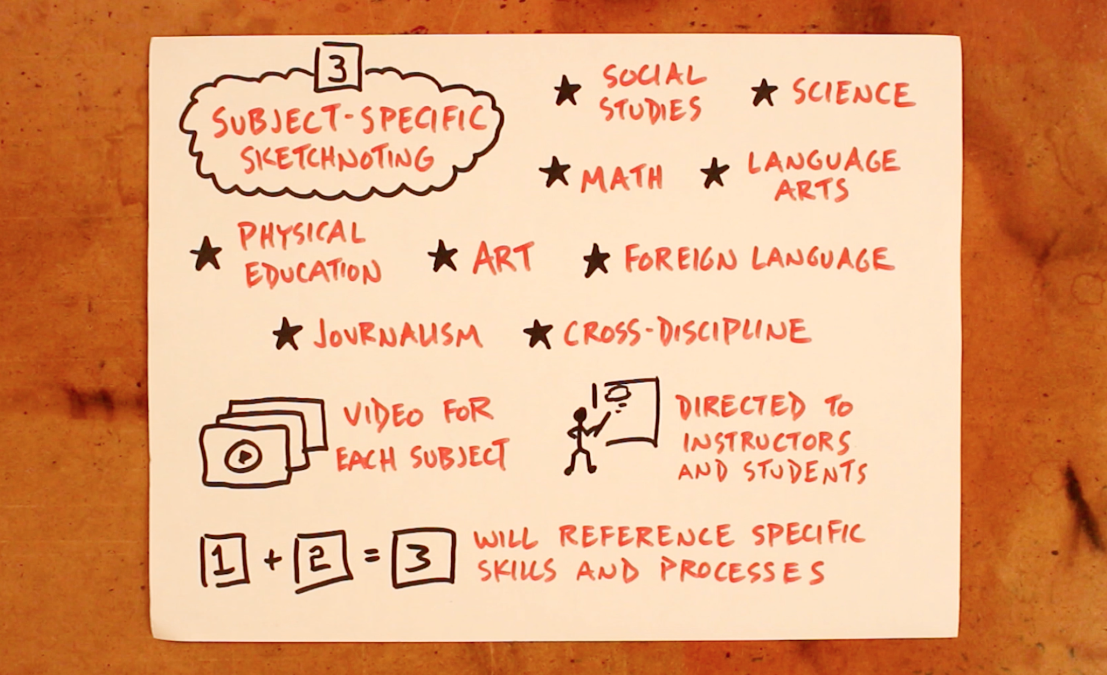 2200x1342 What Is Sketchnoting - Visual Sketch