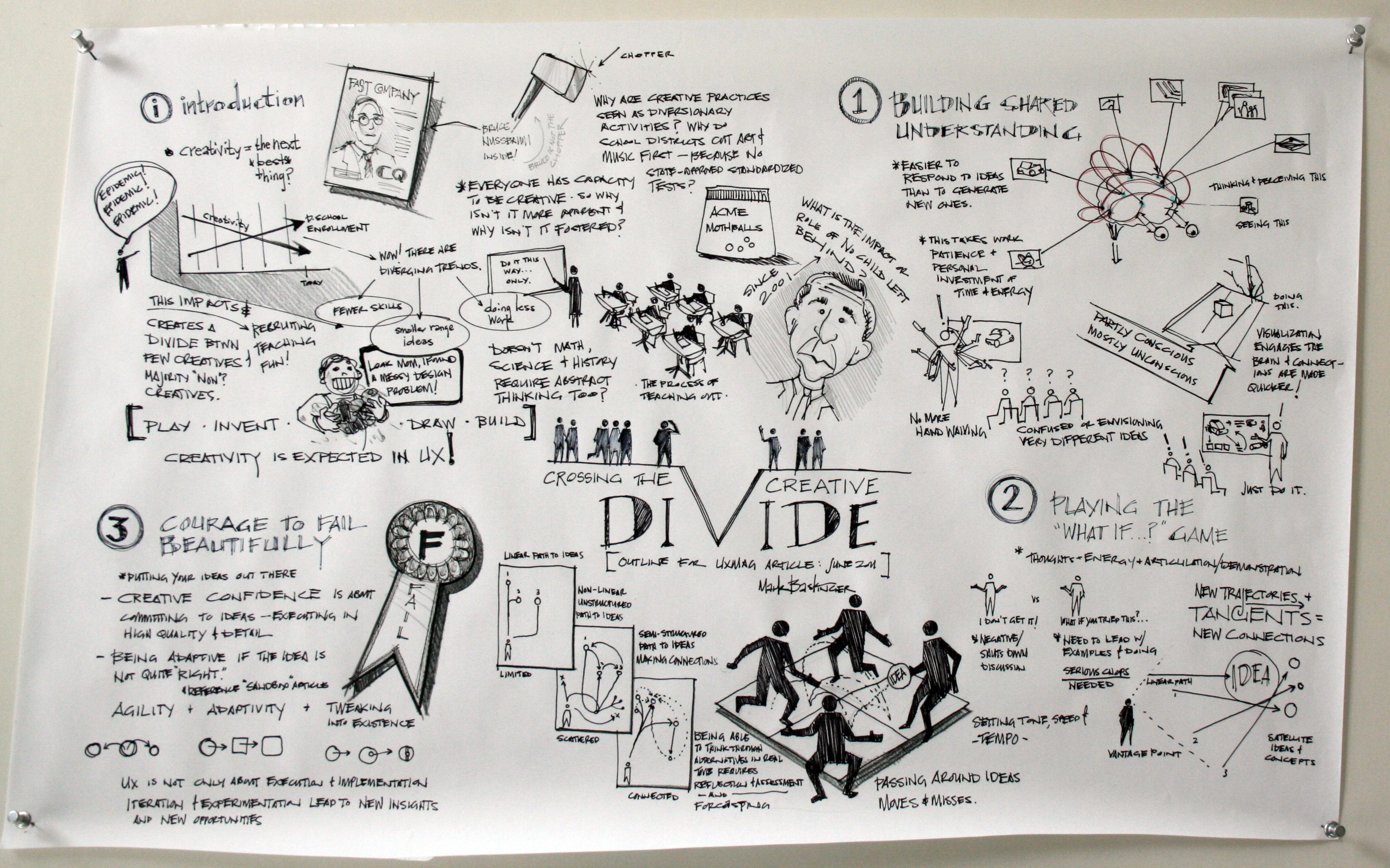 4500x2810 Crossing The Creative Divide Three Intrinsic Attributes Of - Visual Sketch