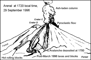 320x212 Global Volcanism Program Arenal - Volcano Eruption Sketch