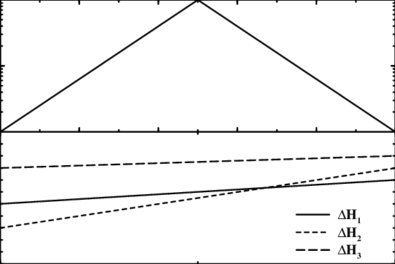 572x382 Principle Sketch For The Simple Model To Explain Volcano Curves - Volcano Sketch