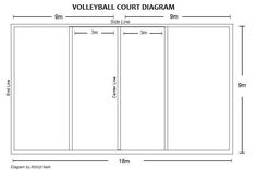 236x156 Volleyball Court Diagram Blank Coaching Volleyball - Volleyball Court Sketch