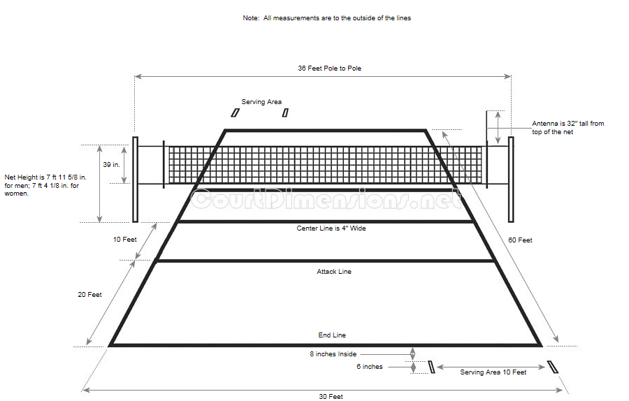 900x574 Volleyball Court Dimensions Amp Measurements - Volleyball Net Sketch