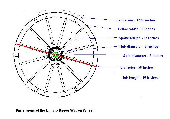 656x461 Buffalo Bayou - Wagon Wheel Sketch