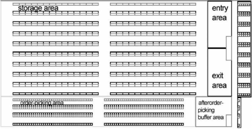 850x434 The Sketch Of A Warehouse Layout In Solution With Using Ol09 - Warehouse Sketch