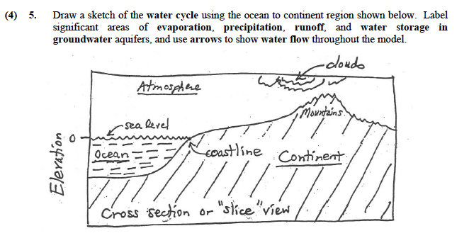 662x343 Solved Draw A Sketch Of The Water Cycle Using The Ocean T - Water Cycle Sketch