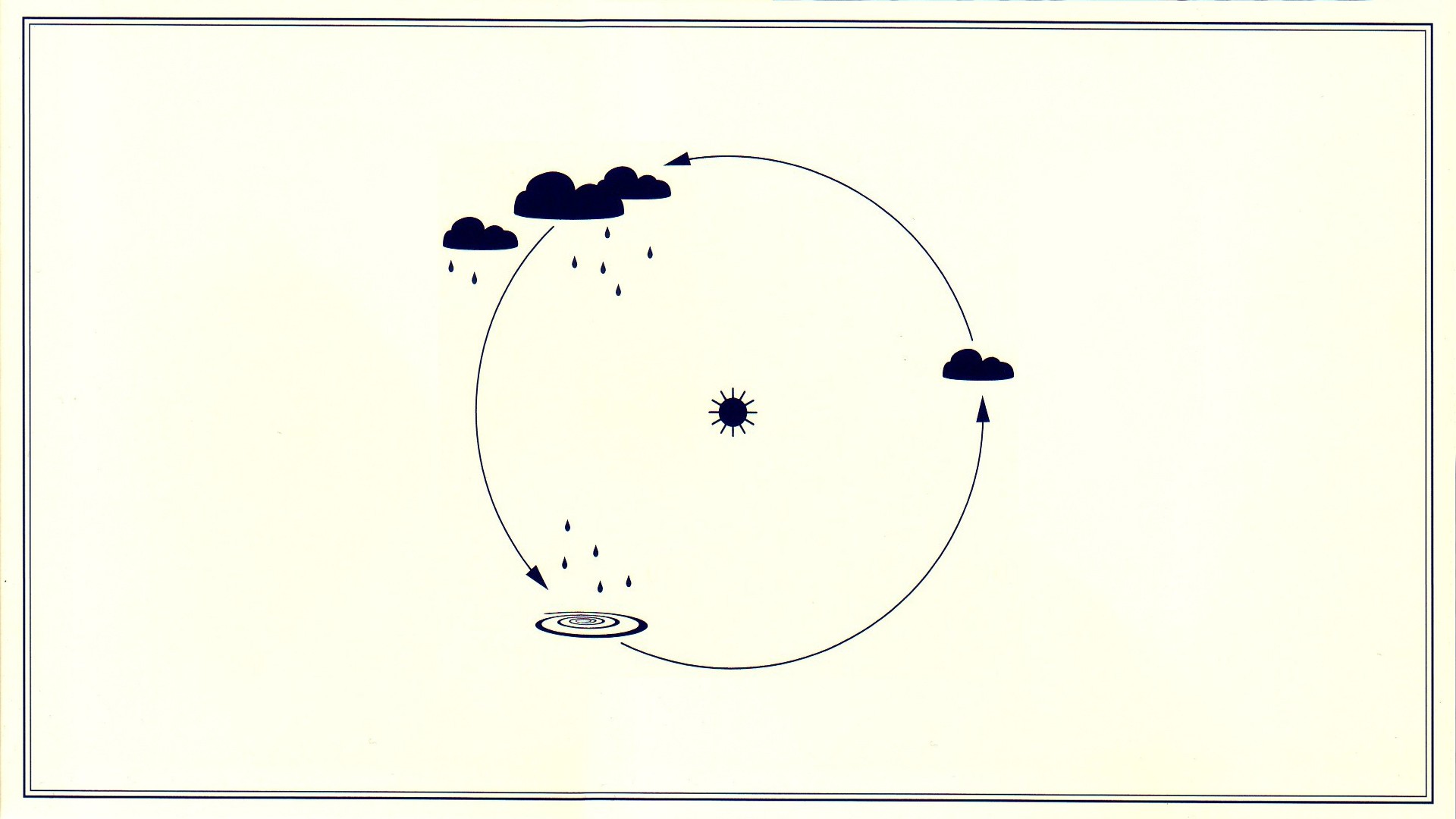 1920x1080 Wallpaper Drawing, Illustration, Circle, Brand, Water Cycle - Water Cycle Sketch