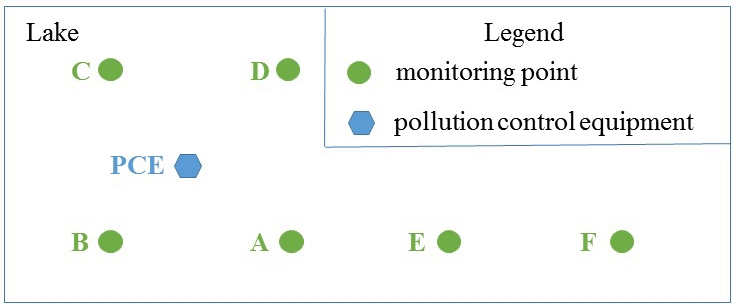 733x305 Sketch Map Of Lake Water Pollution. Download Scientific Diagram - Water Pollution Sketch