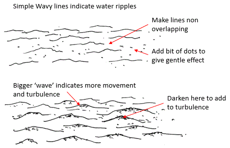 462x299 How To Draw Water With Pen And Ink My Pen And Ink Drawings - Water Ripple Sketch