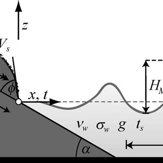 320x320 Definition Sketch Of Slide Impacting Water Body With The Governing - Water Slide Sketch
