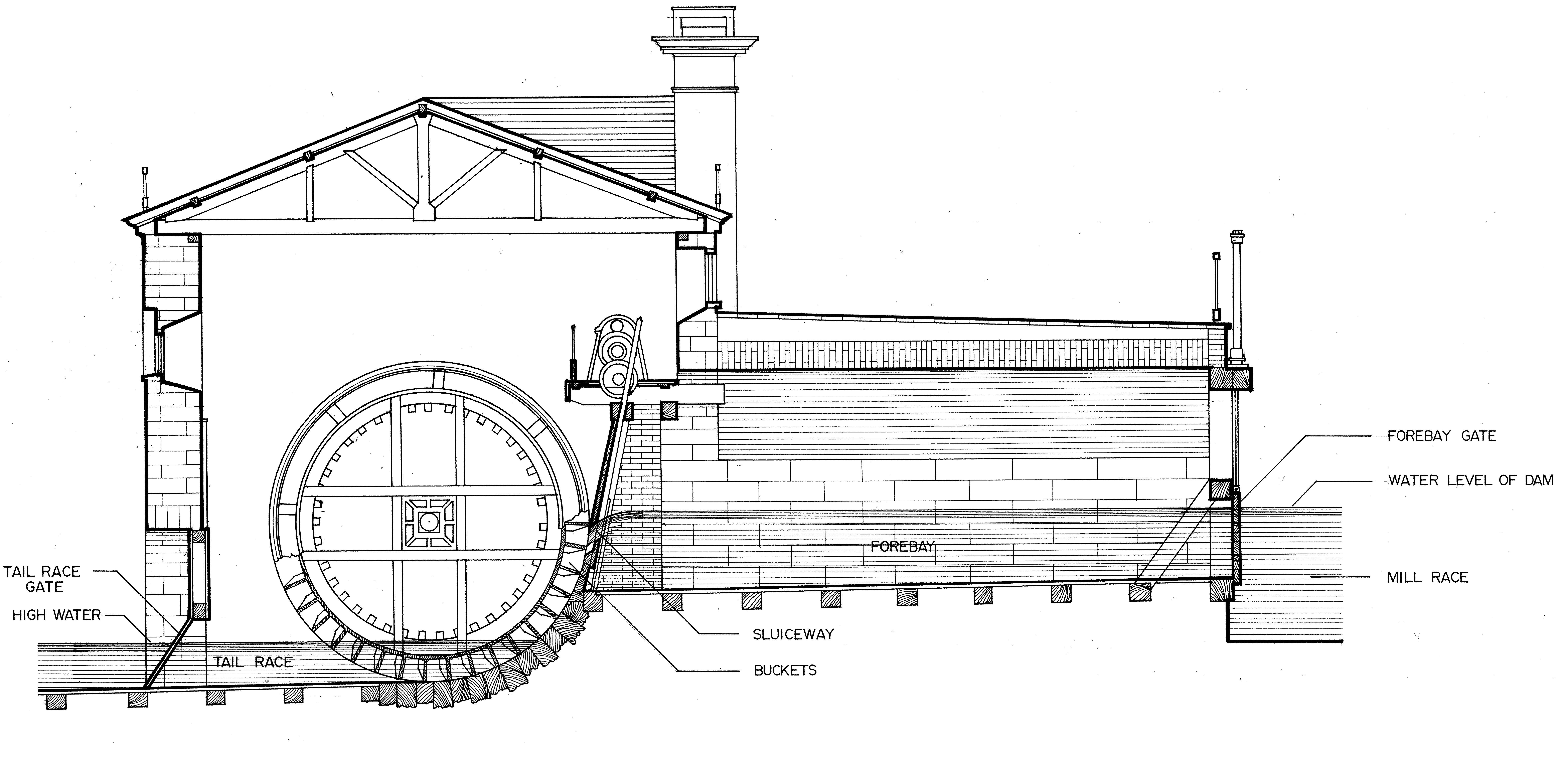 7795x3916 Filefairmount Water Works Water Wheel Cutaway.jpg - Water Wheel Sketch