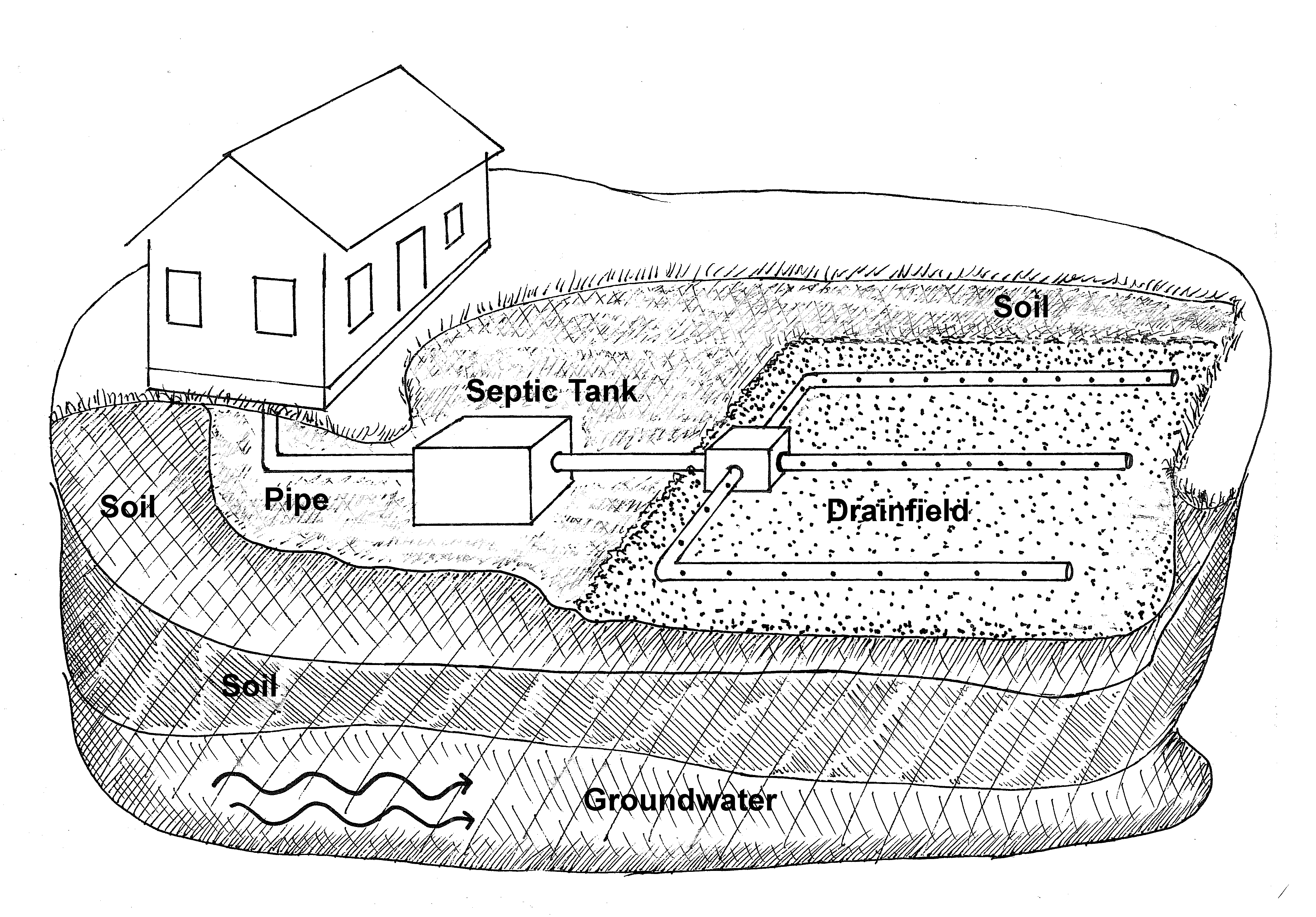 4224x2944 Septic Drawing Neponset River Watershed Association - Watershed Sketch