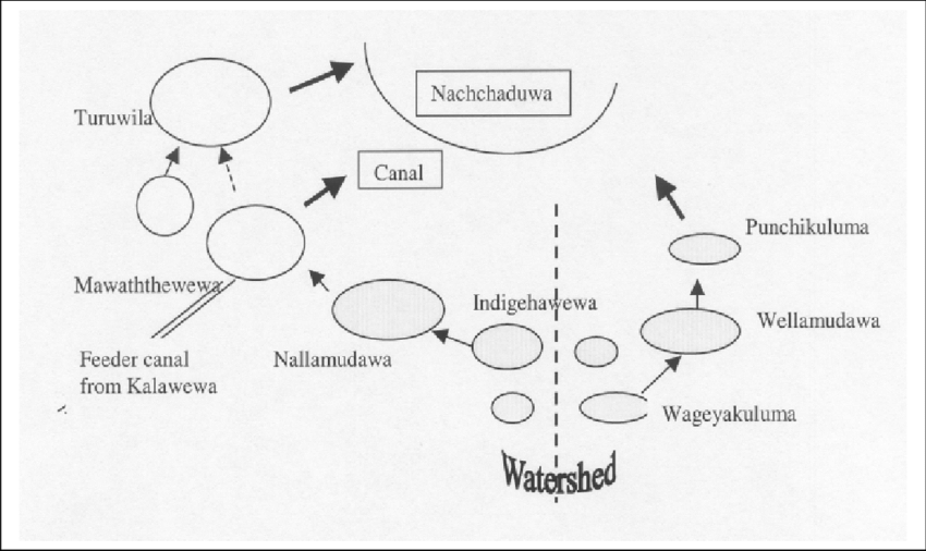 850x506 Sketch Of Watershed In Indigehawewa Download Scientific Diagram - Watershed Sketch