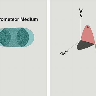 320x320 Sketch Of Weather Radar Polarimetry Principle. (Left) Structures - Weather Sketch